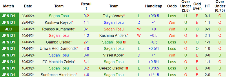Nhận định, soi kèo Shonan Bellmare với Sagan Tosu, 14h00 ngày 6/5: Khó cho cửa trên - Ảnh 2