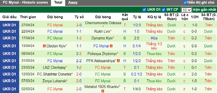 Nhận định, soi kèo Veres Rivne với Mynai, 22h00 ngày 6/5: Cầm chân nhau - Ảnh 3