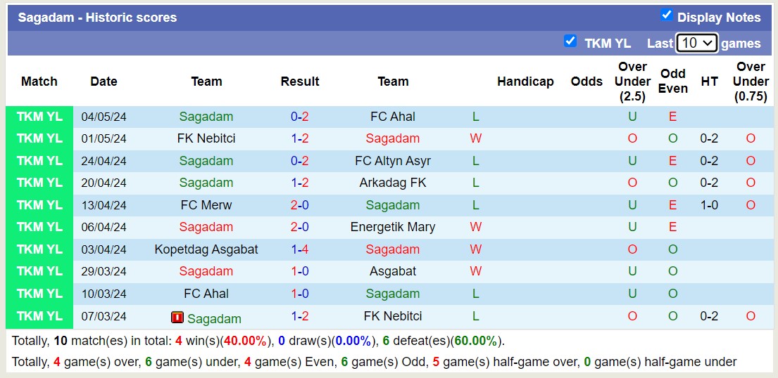 Nhận định, soi kèo Asgabat với Sagadam, 19h00 ngày 7/5: Trái đắng xa nhà - Ảnh 2