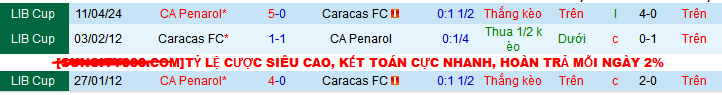 Nhận định, soi kèo Caracas vs CA Penarol, 05h00 ngày 8/5: Cơ hội chiếm ngôi nhì - Ảnh 3