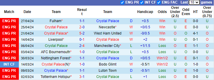 Nhận định, soi kèo Crystal Palace vs MU, 2h00 ngày 7/5: Tái hiện lượt đi - Ảnh 1
