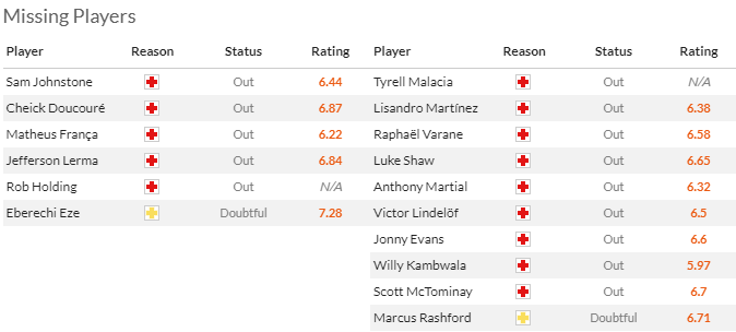 Nhận định, soi kèo Crystal Palace vs MU, 2h00 ngày 7/5: Tái hiện lượt đi - Ảnh 4
