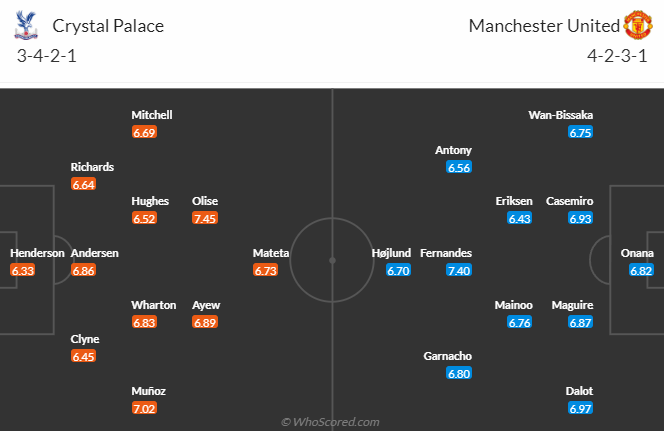 Nhận định, soi kèo Crystal Palace vs MU, 2h00 ngày 7/5: Tái hiện lượt đi - Ảnh 5