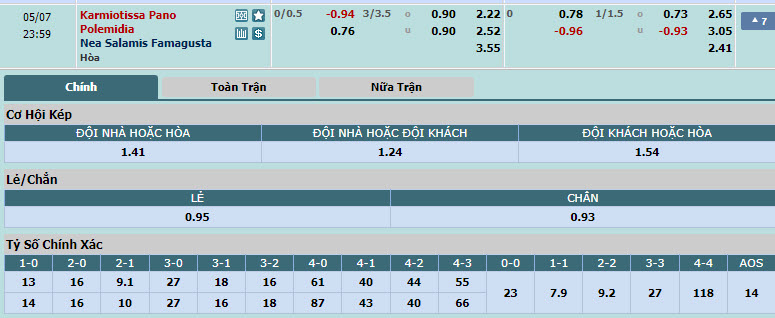 Nhận định, soi kèo Karmiotissa Pano Polemidion với Nea Salamis, 22h59 ngày 07/05: Vô thưởng vô phạt - Ảnh 1