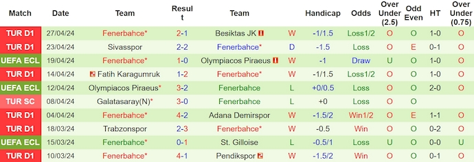 Nhận định, soi kèo Konyaspor với $, 0h00 ngày 7/5: Bám đuổi - Ảnh 2
