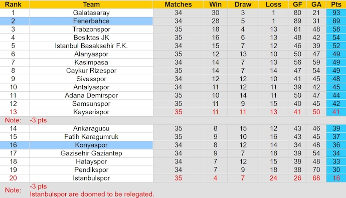 Nhận định, soi kèo Konyaspor với $, 0h00 ngày 7/5: Bám đuổi - Ảnh 4