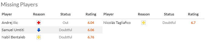 Nhận định, soi kèo Lille vs Lyon, 2h00 ngày 7/5: Sư tử vào phom - Ảnh 4