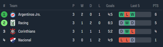 Nhận định, soi kèo Nacional Asuncion với Corinthians, 05h00 ngày 8/5: Out trình - Ảnh 4