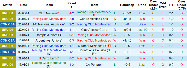 Nhận định, soi kèo RC Montevideo với Argentinos Juniors, 05h00 ngày 8/5: Tin vào cửa dưới - Ảnh 1