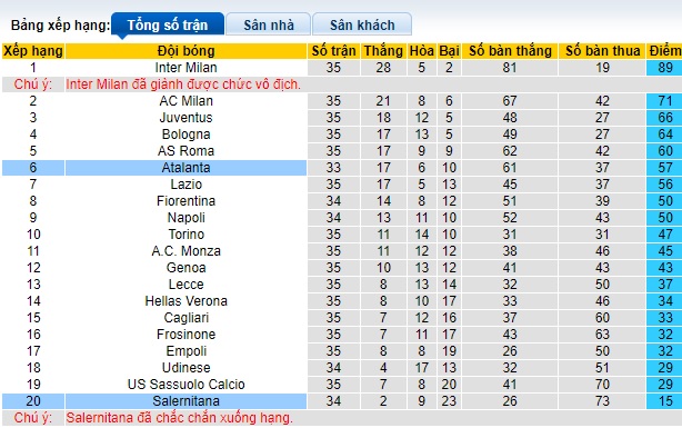 Nhận định, soi kèo Salernitana với Atalanta, 23h00 ngày 6/5: Thắng vì Top 5 - Ảnh 1