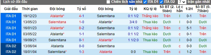 Nhận định, soi kèo Salernitana với Atalanta, 23h00 ngày 6/5: Thắng vì Top 5 - Ảnh 2
