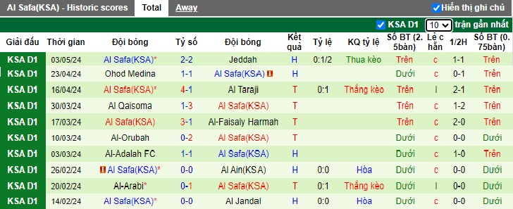 Nhận định, soi kèo Al Najma với Al Safa, 23h20 ngày 7/5: Khách hết động lực - Ảnh 3