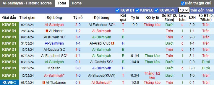 Nhận định, soi kèo Al-Salmiyah với Al-Qadsia, 0h25 ngày 8/5: Chủ nhà buông - Ảnh 4