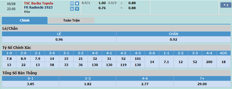 Nhận định, soi kèo Backa Topola với Radnicki 1923 Kragujevac, 21h00 ngày 08/05: Năng lực bị hoài nghi - Ảnh 1