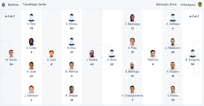 Nhận định, soi kèo Besiktas vs Ankaragucu, 0h30 ngày 8/5: Tận dụng lợi thế - Ảnh 4