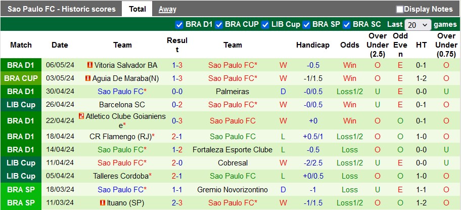 Nhận định, soi kèo Cobresal với Sao Paulo, 7h30 ngày 9/5: Khách quá mạnh - Ảnh 2