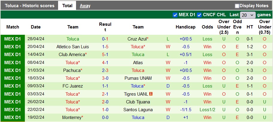 Nhận định, soi kèo Guadalajara Chivas với Toluca, 3h00 ngày 9/5: Thận trọng - Ảnh 2