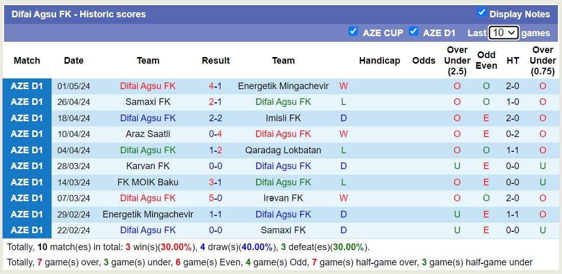 Nhận định, soi kèo Irəvan FK với Difai Agsu FK, 18h00 ngày 8/5: Thắng tiếp lượt về - Ảnh 2
