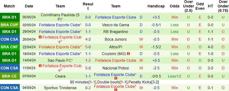 Nhận định, soi kèo Nacional Potosi với Fortaleza, 07h00 ngày 9/5: Khó cho cửa trên - Ảnh 2