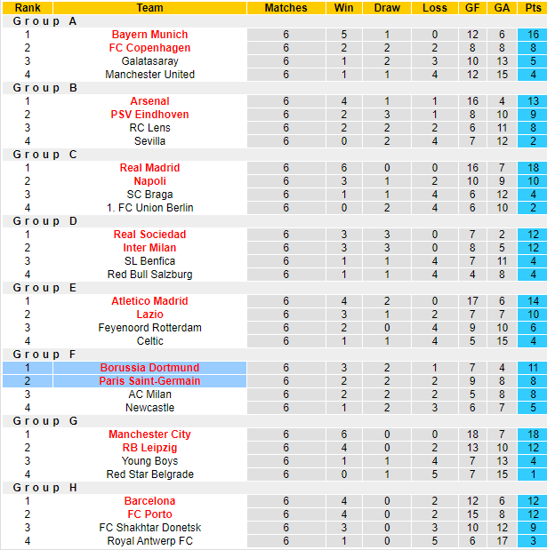 Nhận định, soi kèo PSG vs Dortmund, 2h00 ngày 8/5: Ngược dòng - Ảnh 6