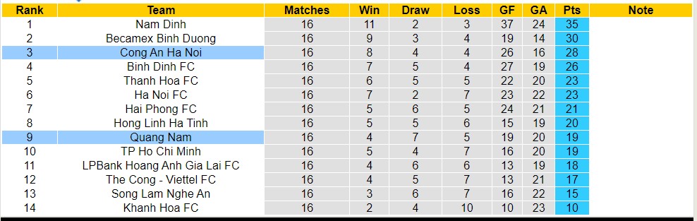 Nhận định, soi kèo Quảng Nam với Công An Hà Nội, 17h00 ngày 8/5: Niềm vui xa nhà - Ảnh 4