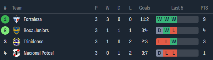 Nhận định, soi kèo Sportivo Trinidense với Boca Juniors, 07h30 ngày 9/5: Khó thắng cách biệt - Ảnh 4
