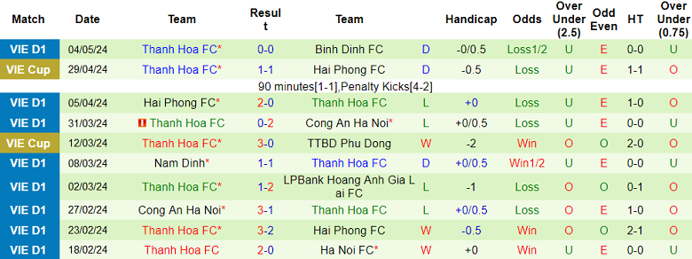 Nhận định, soi kèo TP.HCM với Thanh Hóa, 19h15 ngày 8/5: Chủ nhà đáng tin - Ảnh 2