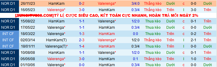 Nhận định, soi kèo Valerenga vs HamKam, 23h00 ngày 8/5: HamKam trên cơ - Ảnh 3
