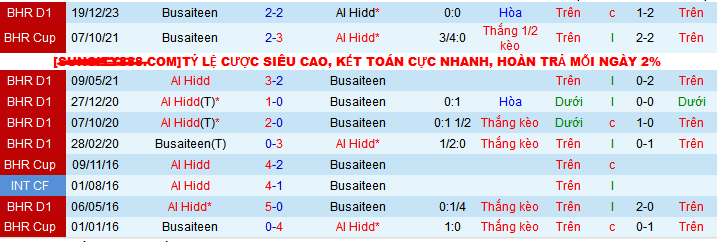 Nhận định, soi kèo Al Hidd vs Busaiteen, 23h00 ngày 9/5: Những người cùng khổ - Ảnh 3