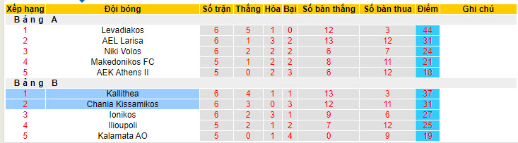 Nhận định, soi kèo Kallithea với Chania Kissamikos, 20h00 ngày 09/05: Sở hữu vé thăng hạng - Ảnh 4