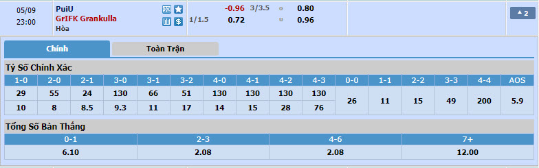 Nhận định, soi kèo PuiU với GrIFK, 22h00 ngày 09/05: Nhọc nhằn giành vé - Ảnh 1