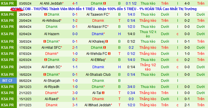 Nhận định, soi kèo Abha vs Damac, 22h00 ngày 10/5: Bắt nạt khách quen - Ảnh 3