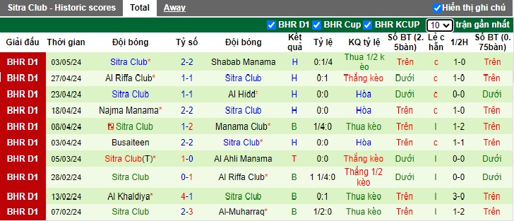 Nhận định, soi kèo Al Hala với Sitra Club, 23h00 ngày 9/5: Chủ nhà trắng tay - Ảnh 3