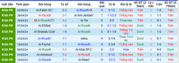 Nhận định, soi kèo Al-Riyadh với Al Taawon, 22h00 ngày 09/05: Dồn toàn lực - Ảnh 2