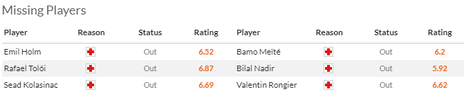 Nhận định, soi kèo Atalanta vs Marseille, 2h00 ngày 10/5: Thể hiện đẳng cấp - Ảnh 7