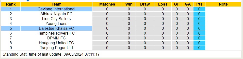 Nhận định, soi kèo Balestier Khalsa FC với Geylang International, 18h45 ngày 10/5: Trái đắng trong trận xa nhà - Ảnh 4