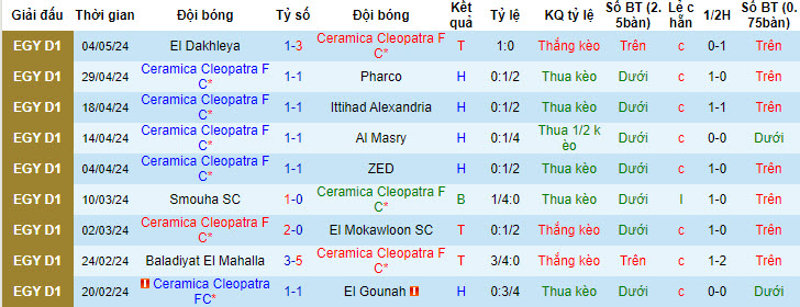 Nhận định, soi kèo Ceramica Cleopatra với Tala'ea El Gaish, 20h00 ngày 10/05: Tự bắn vào chân - Ảnh 2