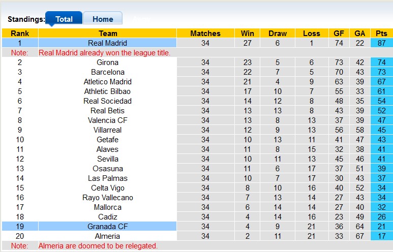 Nhận định, soi kèo Granada với Real Madrid, 23h30 ngày 11/5: Quà tặng cuộc sống - Ảnh 4