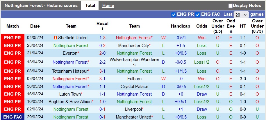 Nhận định, soi kèo Nottingham với Chelsea, 23h30 ngày 11/5: Ánh sáng cuối đường hầm - Ảnh 1