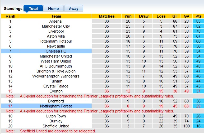 Nhận định, soi kèo Nottingham với Chelsea, 23h30 ngày 11/5: Ánh sáng cuối đường hầm - Ảnh 4