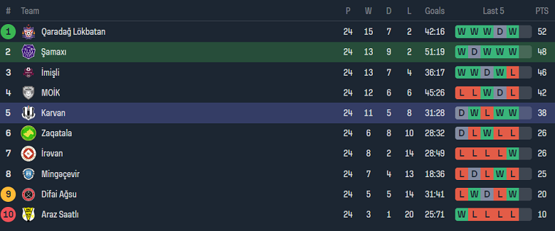 Nhận định, soi kèo Samaxi với Karvan, 19h30 ngày 9/5: Khách ‘tạch’ - Ảnh 5