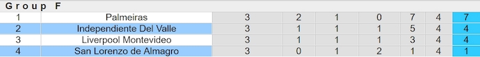 Nhận định, soi kèo San Lorenzo với Independiente Valle, 5h00 ngày 10/5: Chìm trong khủng hoảng - Ảnh 4