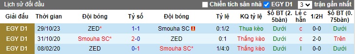 Nhận định, soi kèo Smouha với ZED, 23h00 ngày 9/5: Tiếp đà thăng hoa - Ảnh 2