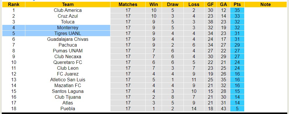 Nhận định, soi kèo Tigres UANL với Monterrey, 10h10 ngày 10/5: Điểm tựa sân nhà - Ảnh 4