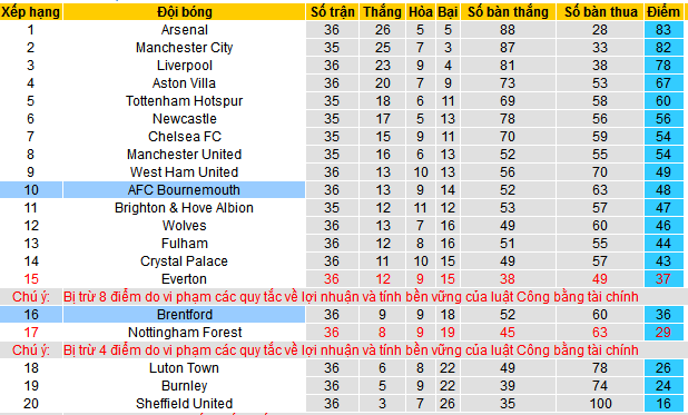Nhận định, soi kèo Bournemouth vs Brentford, 21h00 ngày 11/5: Tri ân khán giả nhà - Ảnh 5