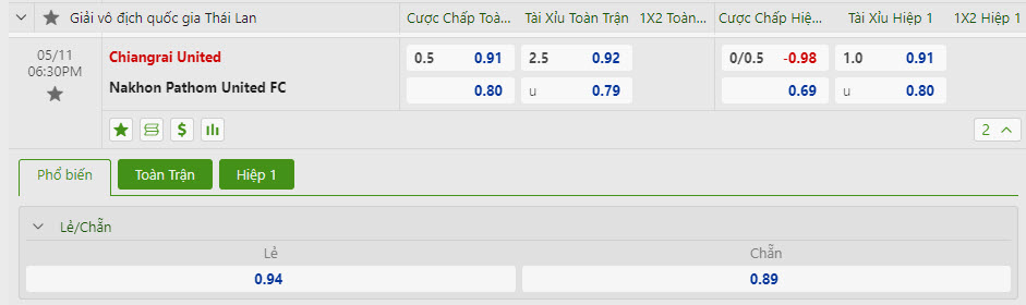 Nhận định, soi kèo Chiangrai United với Nakhon Pathom United, 18h30 ngày 11/05: Trụ hạng thành công - Ảnh 1