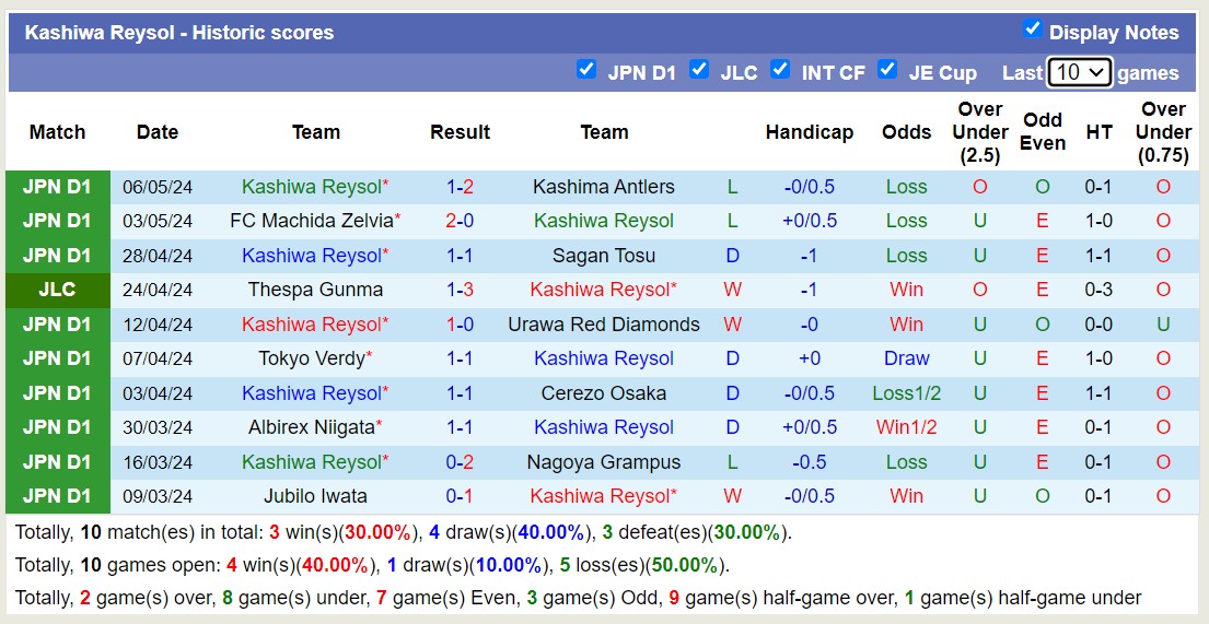 Nhận định, soi kèo FC Tokyo với Kashiwa Reysol, 15h00 ngày 11/5: Tiếp tục thăng hoa - Ảnh 8