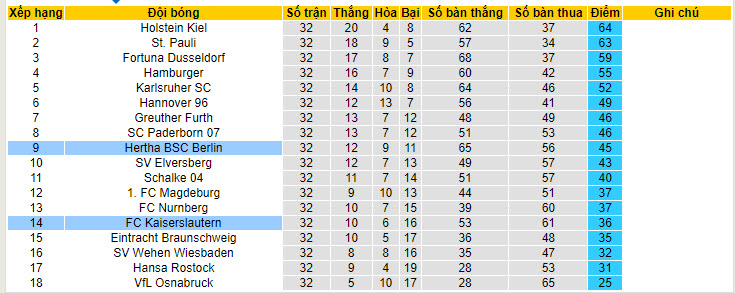 Nhận định, soi kèo Hertha Berlin với FC Kaiserslautern, 18h00 ngày 11/05: Khó tin tưởng chủ nhà - Ảnh 5