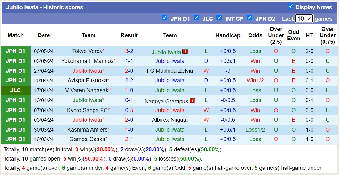 Nhận định, soi kèo Jubilo Iwata với Sagan Tosu, 12h00 ngày 11/5: 3 điểm nhọc nhằn - Ảnh 1