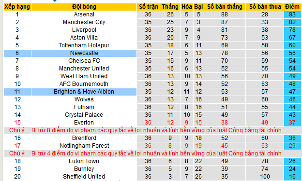 Nhận định, soi kèo Newcastle vs Brighton, 21h00 ngày 11/5: Đội cần thắng sẽ thắng - Ảnh 5